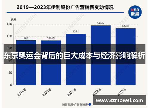 东京奥运会背后的巨大成本与经济影响解析